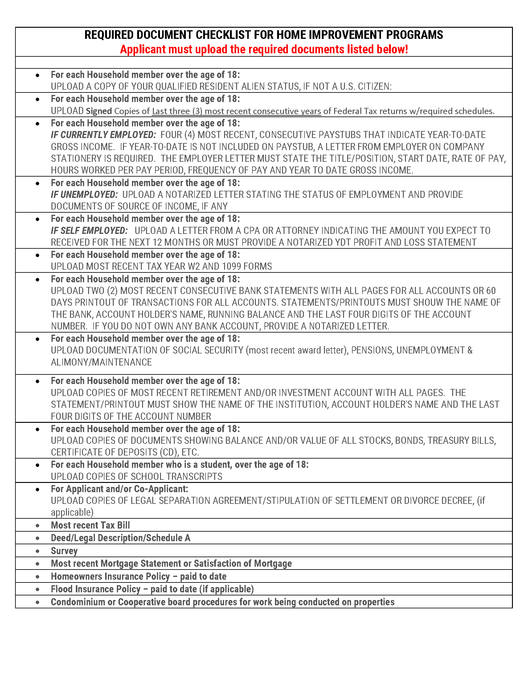 Home Improvement Checklist of Required Documents
