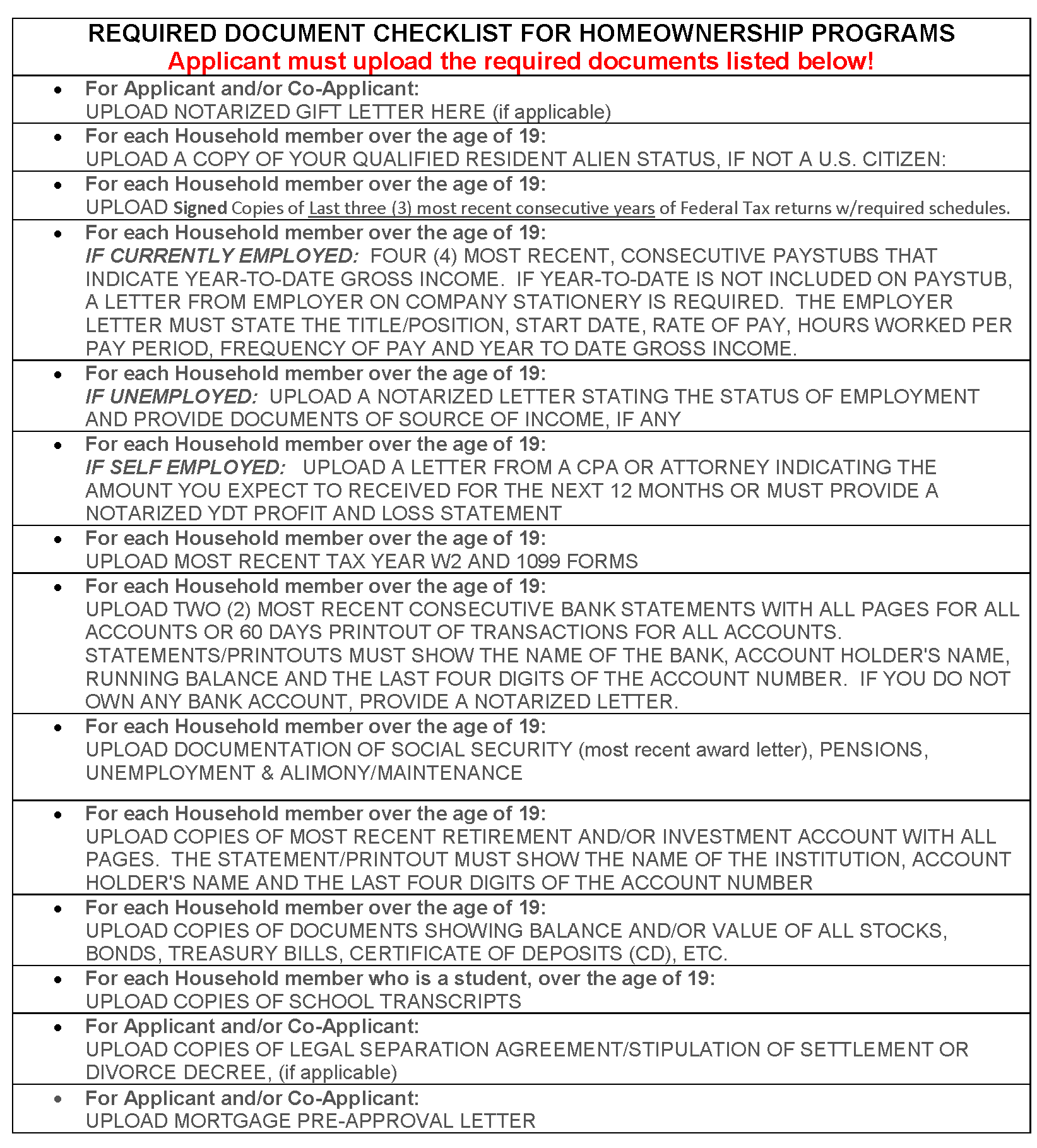 Homeownership_Programs_Checklist_Required_Documents
