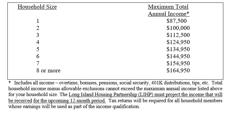 Town of Babylon Home Improvement Program Income Guidelines Chart for 2025