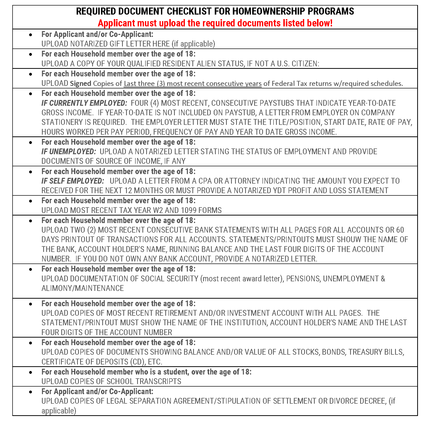 Homeownership_Programs_Checklist_Required_Documents