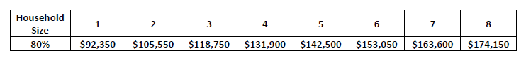 Babylon Mortgage Arrears HUD Income Chart 2025