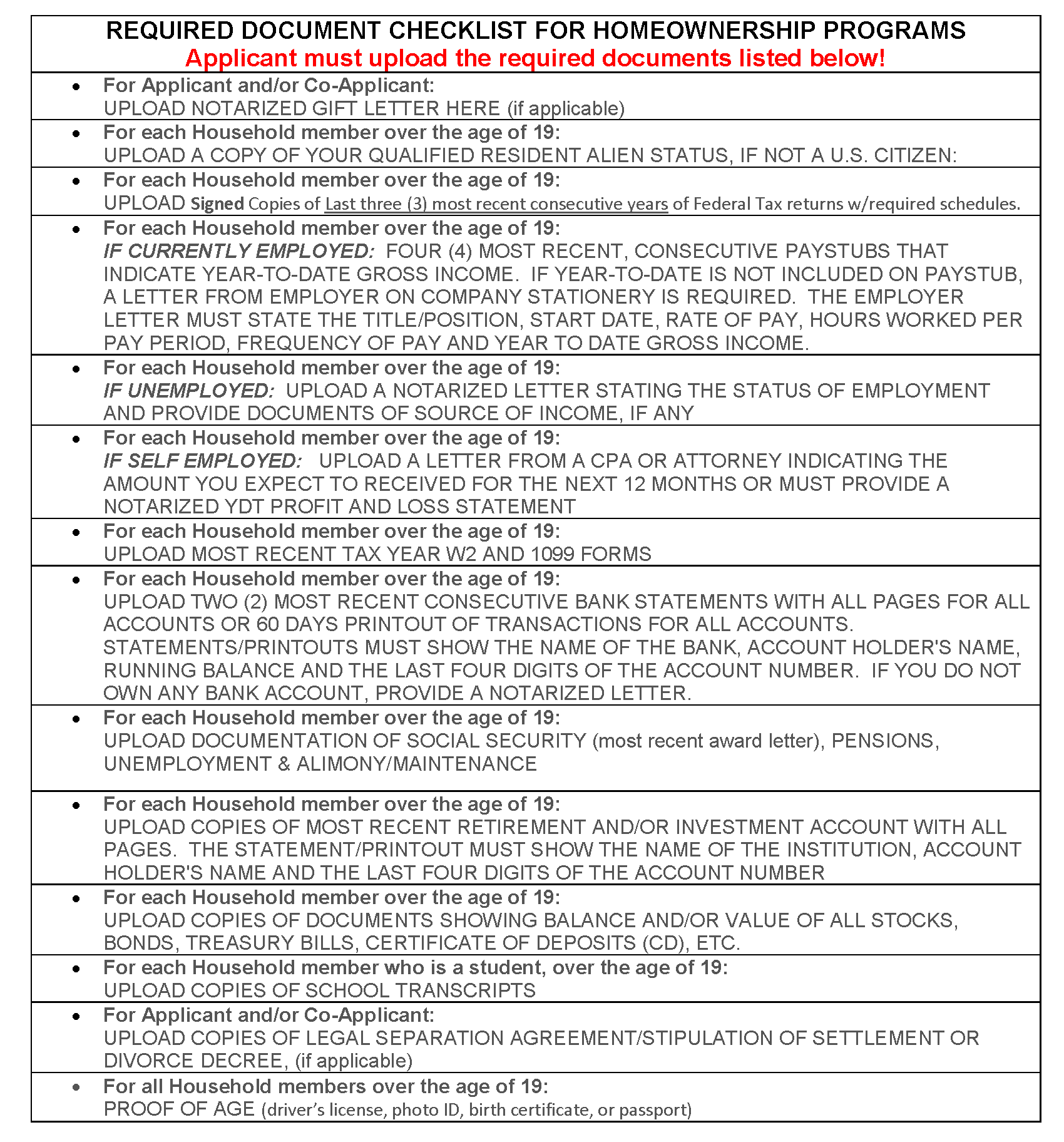 Homeownership_Programs_Checklist_Required_Documents